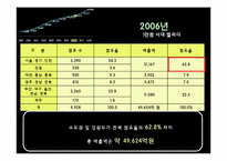 CVS 식유통 MD 레포트-15