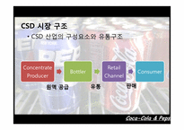 콜라전쟁 -코카콜라와 펩시-10