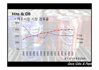 콜라전쟁 -코카콜라와 펩시-17