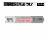 패스트 패션 브랜드 자라 ZARA 마케팅전략-7