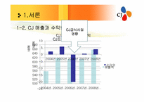 [유통관리] CJ 프레시웨이 식품MD 및 취업전망-8