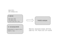 [식품유통관리] 슈퍼 마켓(SSM)와 MD-4