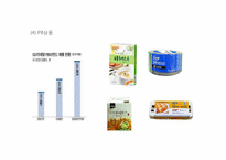 [식품유통관리] 슈퍼 마켓(SSM)와 MD-11