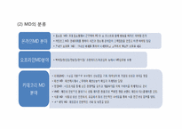 [식품유통관리] 슈퍼 마켓(SSM)와 MD-20