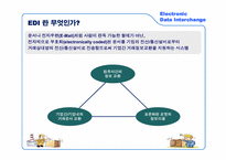 [국제물류] 전자자료교환시스템(Electronic Data Interchange, EDI) -KT Net의 성공 사례를 중심으로-4
