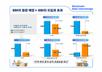 [국제물류] 전자자료교환시스템(Electronic Data Interchange, EDI) -KT Net의 성공 사례를 중심으로-7
