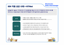 [국제물류] 전자자료교환시스템(Electronic Data Interchange, EDI) -KT Net의 성공 사례를 중심으로-9