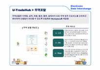 [국제물류] 전자자료교환시스템(Electronic Data Interchange, EDI) -KT Net의 성공 사례를 중심으로-12