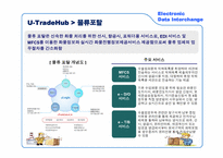 [국제물류] 전자자료교환시스템(Electronic Data Interchange, EDI) -KT Net의 성공 사례를 중심으로-13