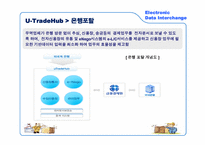 [국제물류] 전자자료교환시스템(Electronic Data Interchange, EDI) -KT Net의 성공 사례를 중심으로-14