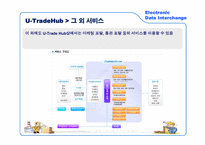 [국제물류] 전자자료교환시스템(Electronic Data Interchange, EDI) -KT Net의 성공 사례를 중심으로-15