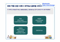 [국제물류] 전자자료교환시스템(Electronic Data Interchange, EDI) -KT Net의 성공 사례를 중심으로-17