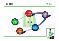 진로의 국제 경영 성공사례-3