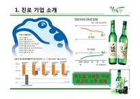 진로의 국제 경영 성공사례-4