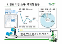 진로의 국제 경영 성공사례-6