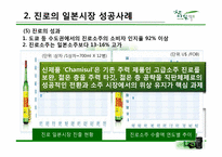 진로의 국제 경영 성공사례-15