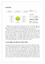 [패션마케팅] 소망화장품 `꽃을 든 남자` 글로벌 진출 방안-3