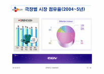 CJ CGV 마케팅 분석과 성공요인-6