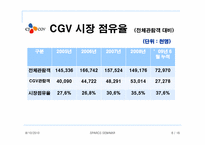 CJ CGV 마케팅 분석과 성공요인-7