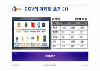 CJ CGV 마케팅 분석과 성공요인-19