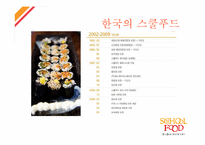 [국제마케팅] 스쿨푸드 미국 뉴욕진출-4