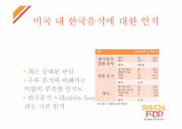 [국제마케팅] 스쿨푸드 미국 뉴욕진출-6