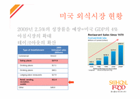 [국제마케팅] 스쿨푸드 미국 뉴욕진출-7