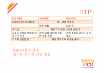 [국제마케팅] 스쿨푸드 미국 뉴욕진출-14