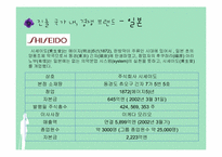 [패션마케팅] 소망화장품 `꽃을 든 남자` 글로벌 진출 방안-20