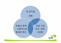 한국토지주택공사(LH) 합병 후 통합관리에 대해-6