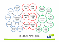 한국토지주택공사(LH) 합병 후 통합관리에 대해-13