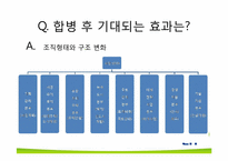 한국토지주택공사(LH) 합병 후 통합관리에 대해-17