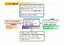 [경영전략] 애플의 경쟁우위와 전략-8