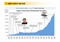 [경영전략] 애플의 경쟁우위와 전략-10