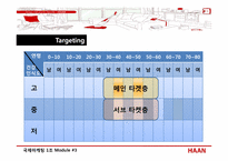 [국제마케팅] 한경희 생활과학 마케팅 전략-6
