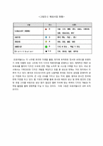 [국제경영] 오로라 월드의 중국 진출-12