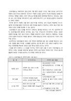 [국제경영] 오로라 월드의 중국 진출-15