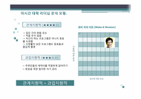 유재석의 성공적인 리더십-17