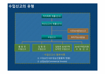 [국제물류] 수입 통관과 수입 관세-4