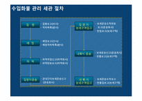 [국제물류] 수입 통관과 수입 관세-6