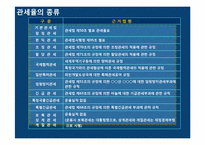 [국제물류] 수입 통관과 수입 관세-8
