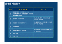 [국제물류] 수입 통관과 수입 관세-9
