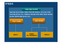 [국제물류] 수입 통관과 수입 관세-11