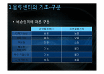[국제물류] 공동물류센터-9