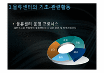 [국제물류] 공동물류센터-11