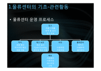 [국제물류] 공동물류센터-12