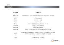 대한생명 경영윤리-5