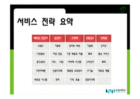 [서비스운영관리] 도쿄개별지도학원-16