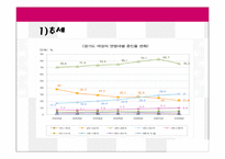 수요예측 레포트-19