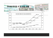 CVS 유통전략 분석-4